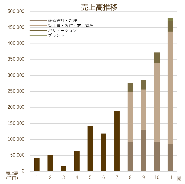 copy_salestrends-10.png